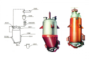 攪拌罐可根據(jù)工藝要求進(jìn)行裝置配置